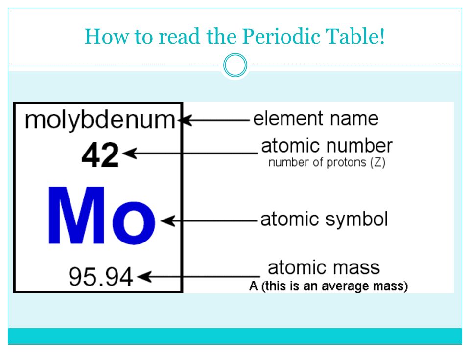 How to read the Periodic Table!