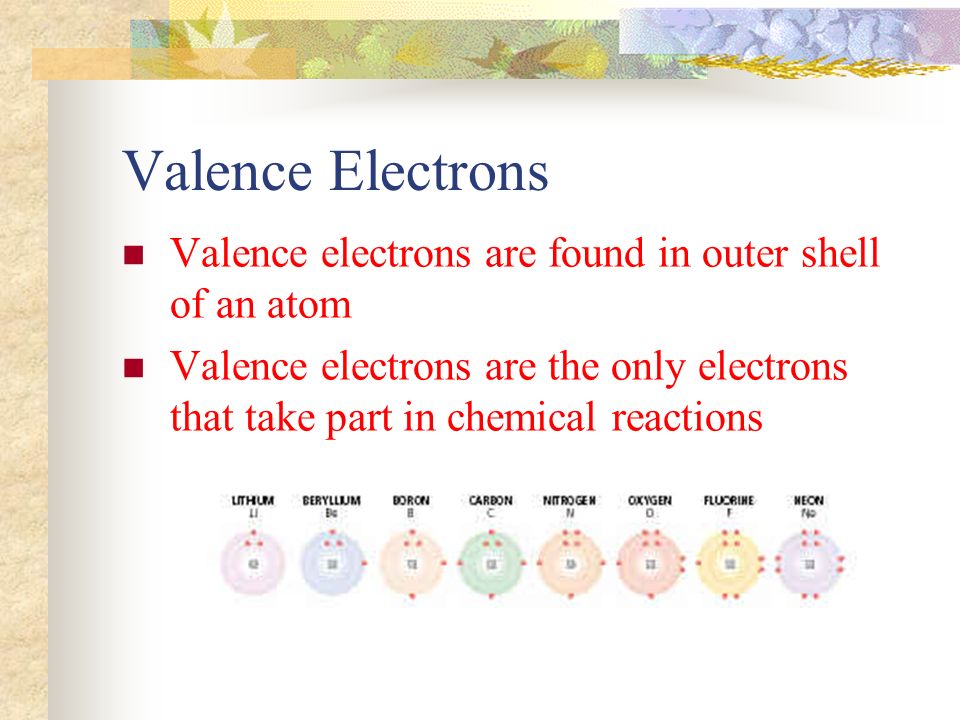 Valence Electrons Valence electrons are found in outer shell of an atom Valence electrons are the only electrons that take part in chemical reactions