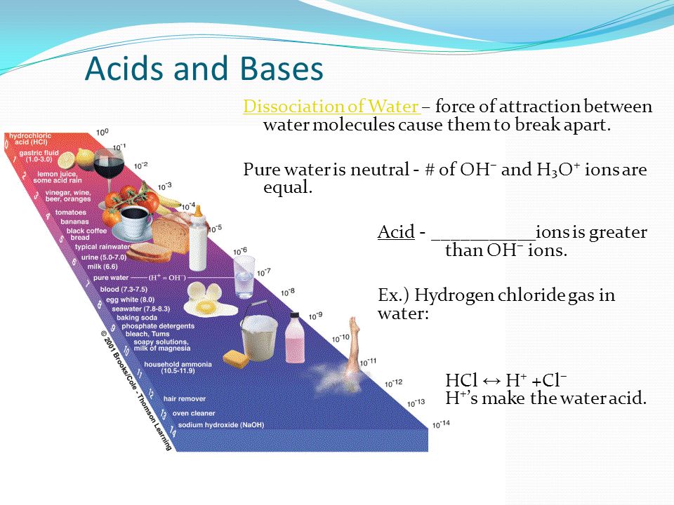 Acids and Bases Dissociation of Water Dissociation of Water – force of attraction between water molecules cause them to break apart.