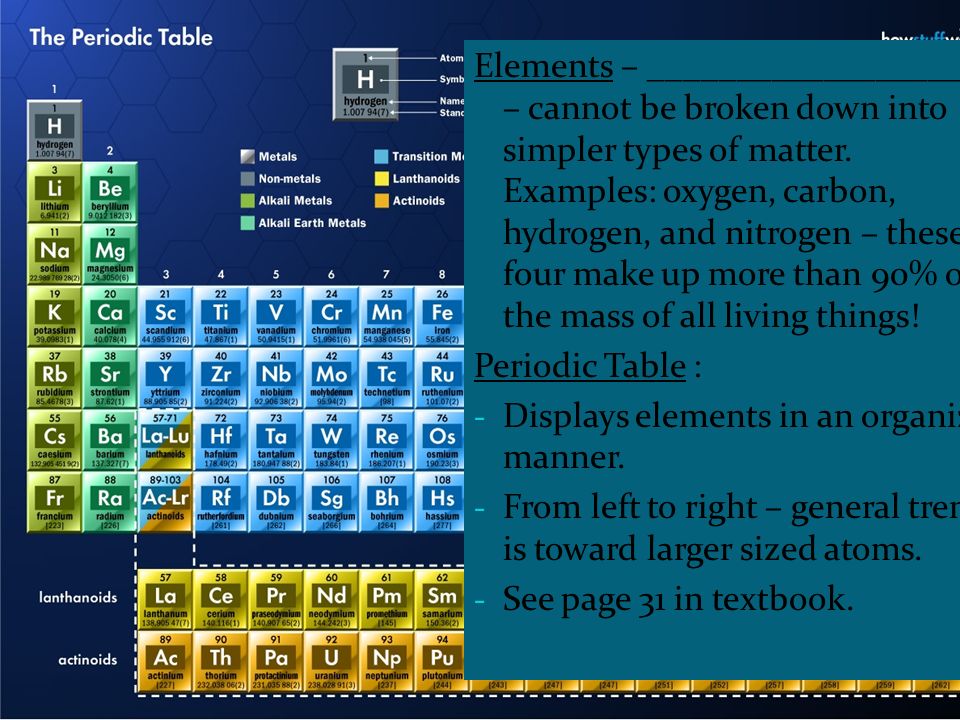 Elements – _____________________ – cannot be broken down into simpler types of matter.
