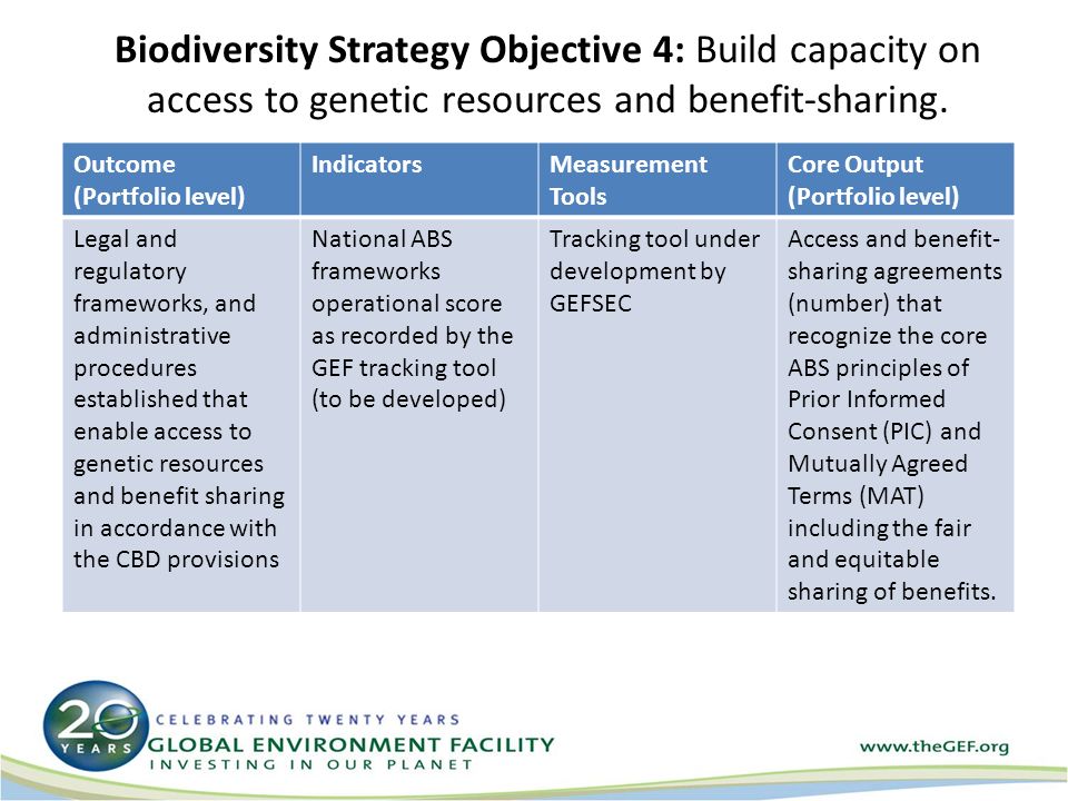 Biodiversity Strategy Objective 4: Build capacity on access to genetic resources and benefit-sharing.