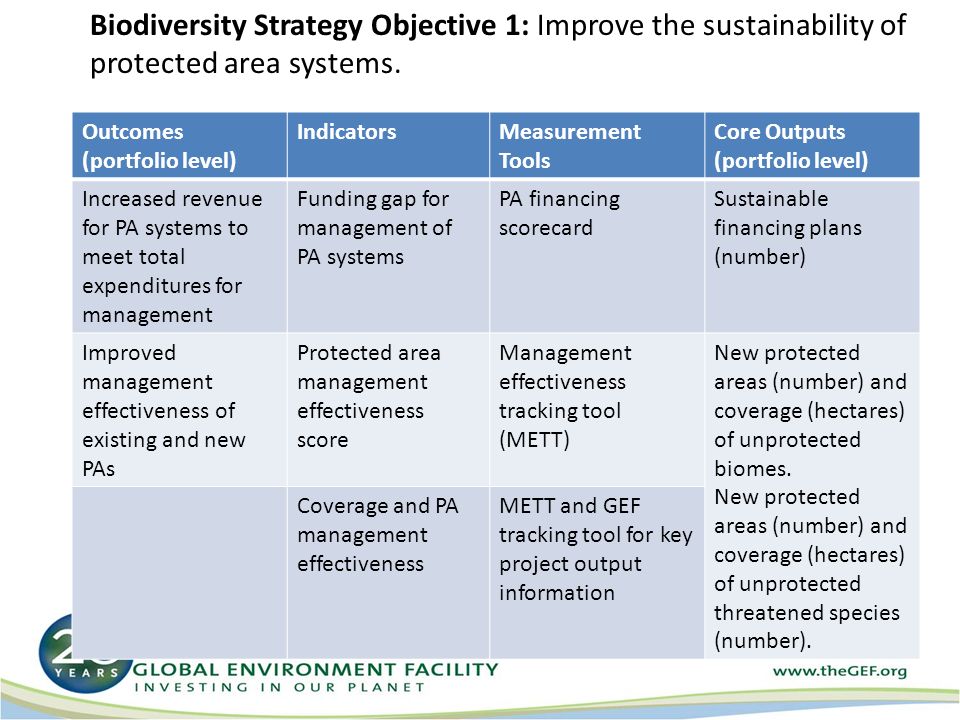 Biodiversity Strategy Objective 1: Improve the sustainability of protected area systems.