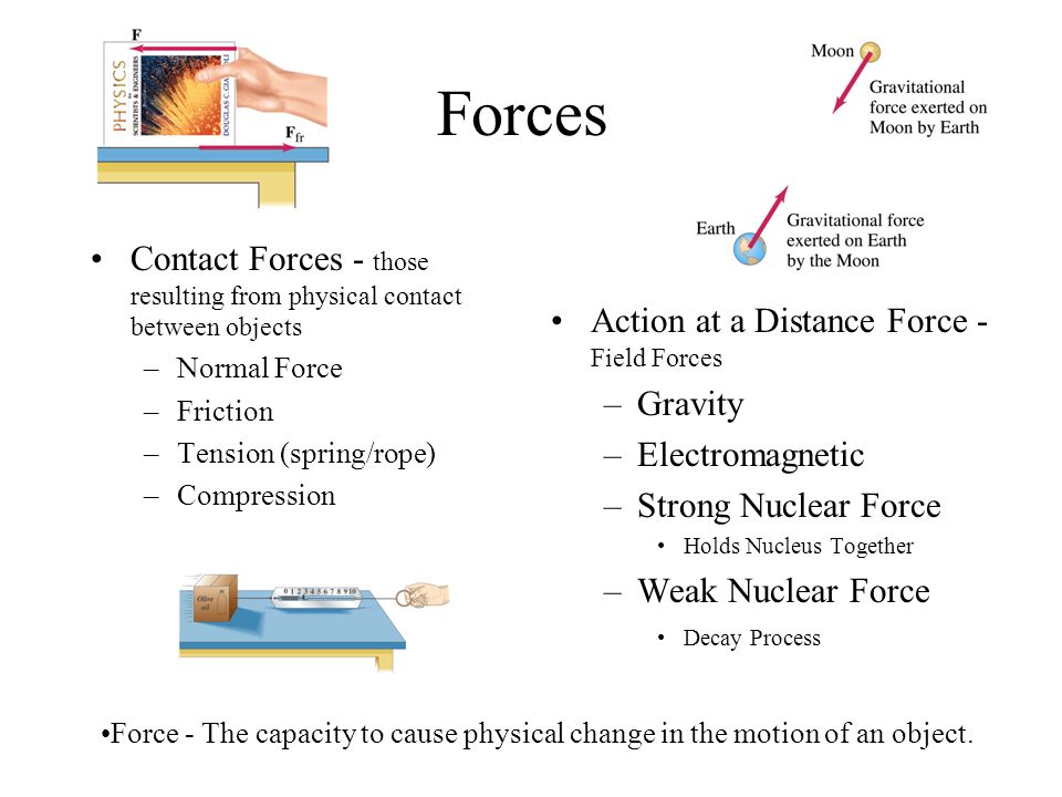 Forces Contact Forces - those resulting from physical contact between objects –Normal Force –Friction –Tension (spring/rope) –Compression Action at a Distance Force - Field Forces –Gravity –Electromagnetic –Strong Nuclear Force Holds Nucleus Together –Weak Nuclear Force Decay Process Force - The capacity to cause physical change in the motion of an object.