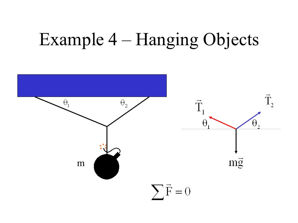 Example 4 – Hanging Objects m
