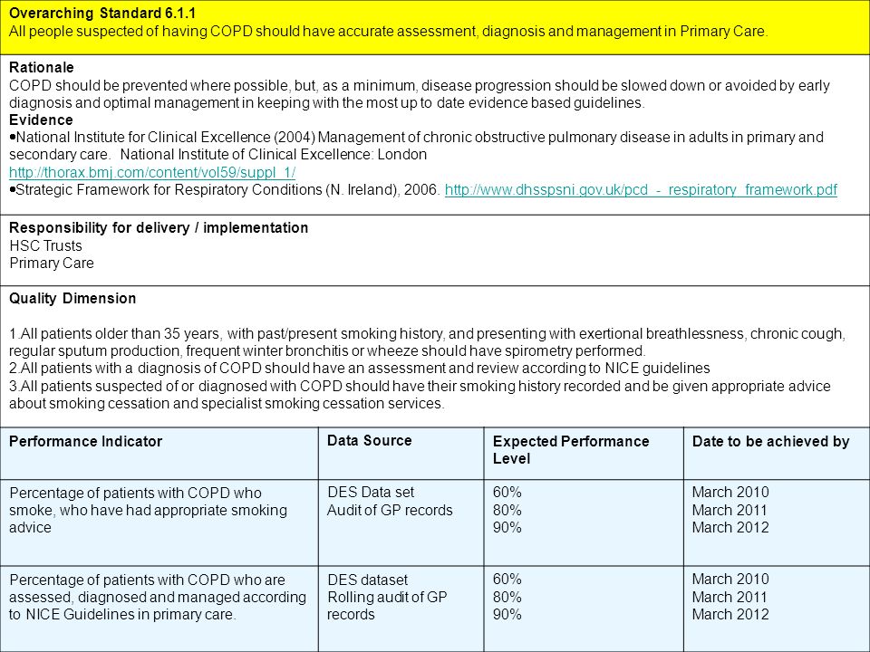 2018 Guidelines For Copd Management Uptodate Login In 2018 Guidelines For Copd Management Uptodate Login In