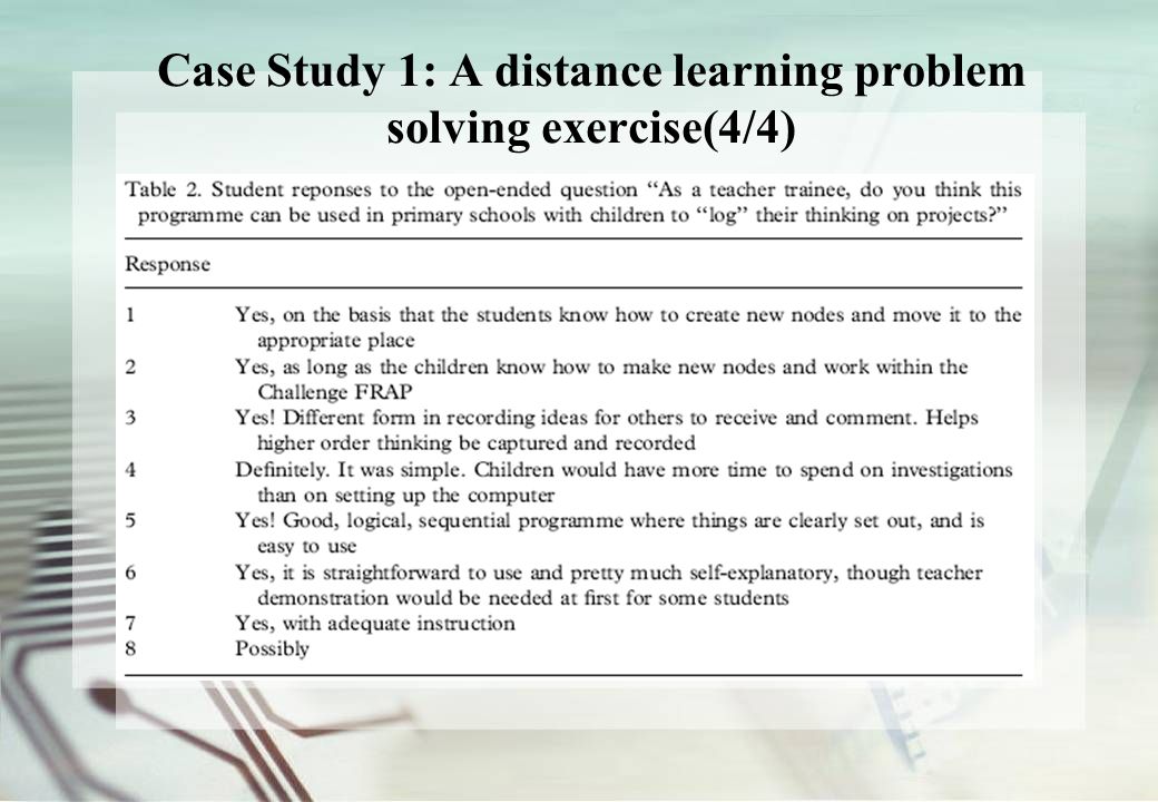 Problem Solving Case Studies