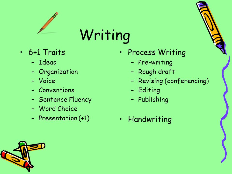 Writing 6+1 Traits –Ideas –Organization –Voice –Conventions –Sentence Fluency –Word Choice –Presentation (+1) Process Writing –Pre-writing –Rough draft –Revising (conferencing) –Editing –Publishing Handwriting