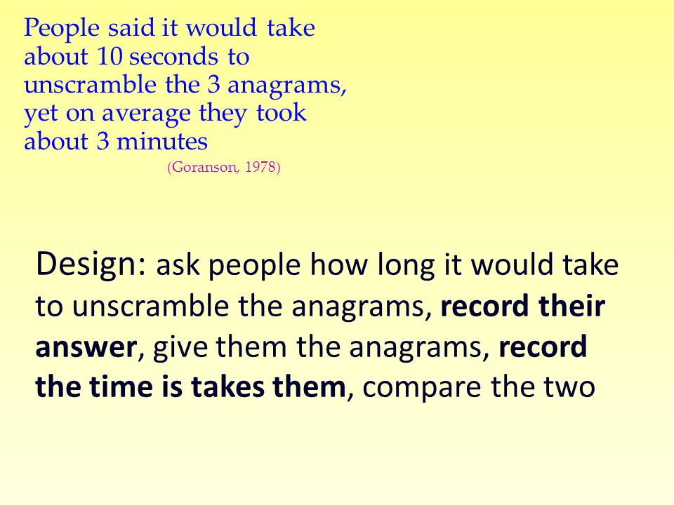 People said it would take about 10 seconds to unscramble the 3 anagrams, yet on average they took about 3 minutes (Goranson, 1978) Design: ask people how long it would take to unscramble the anagrams, record their answer, give them the anagrams, record the time is takes them, compare the two