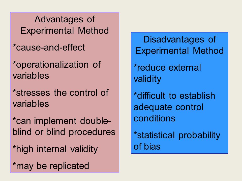 Advantages of Experimental Method *cause-and-effect *operationalization of variables *stresses the control of variables *can implement double- blind or blind procedures *high internal validity *may be replicated Disadvantages of Experimental Method *reduce external validity *difficult to establish adequate control conditions *statistical probability of bias