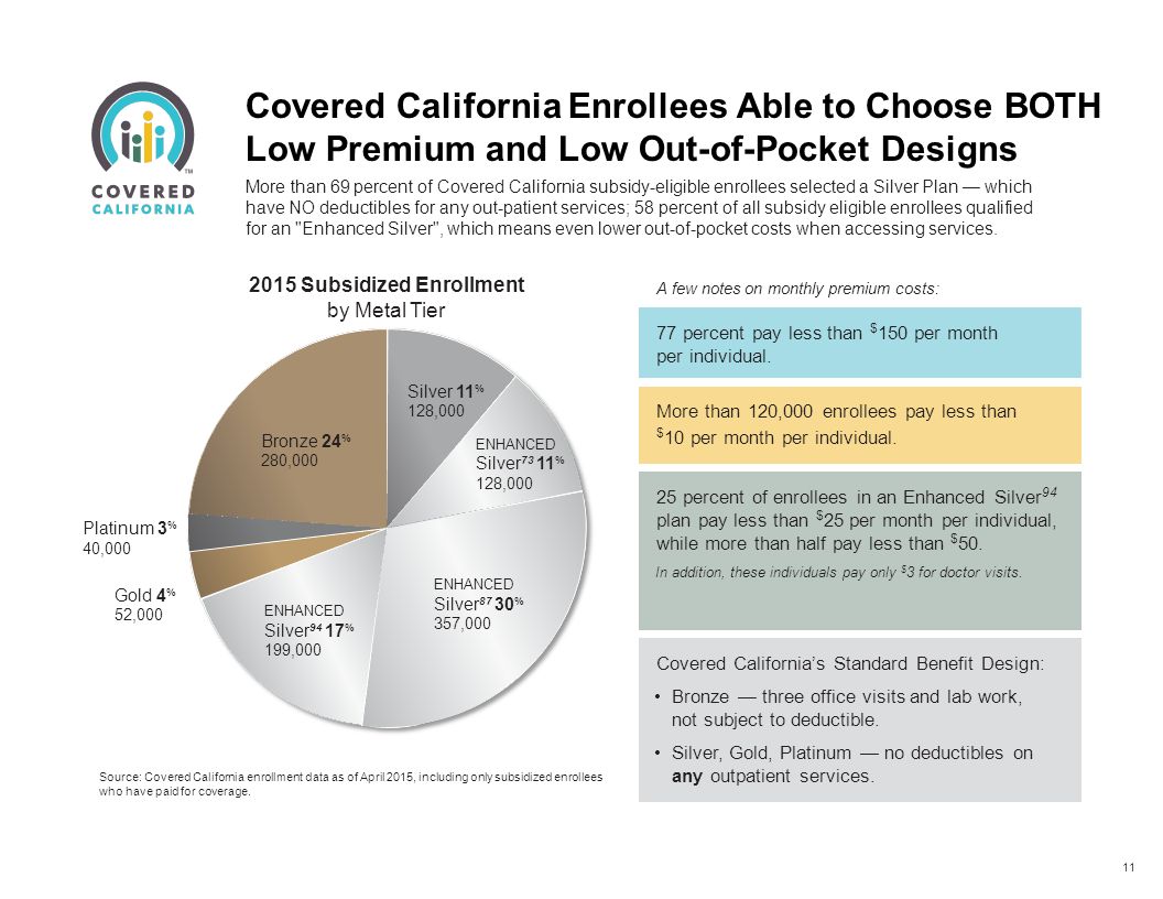 What services does Covered California provide?