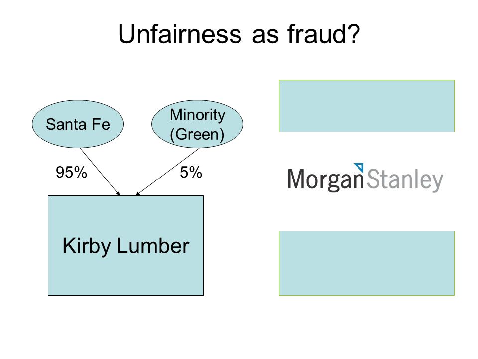 Unfairness as fraud Kirby Lumber Santa Fe Minority (Green) 95%5%