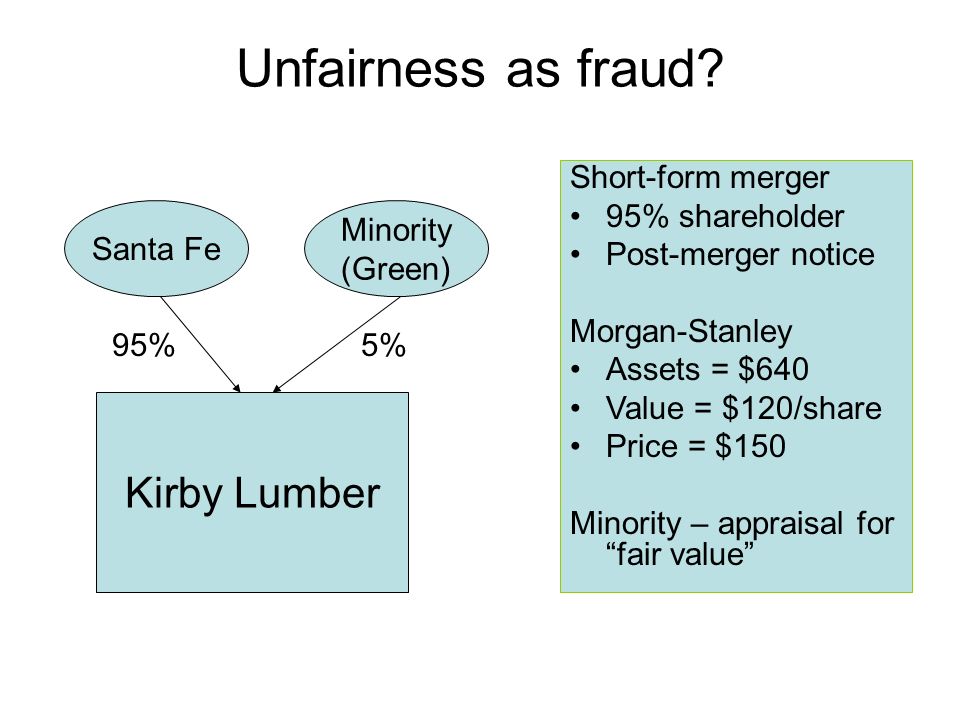 Unfairness as fraud.
