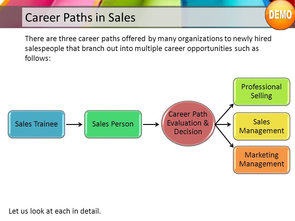 sales skills objective explain what is professional selling explain sales career