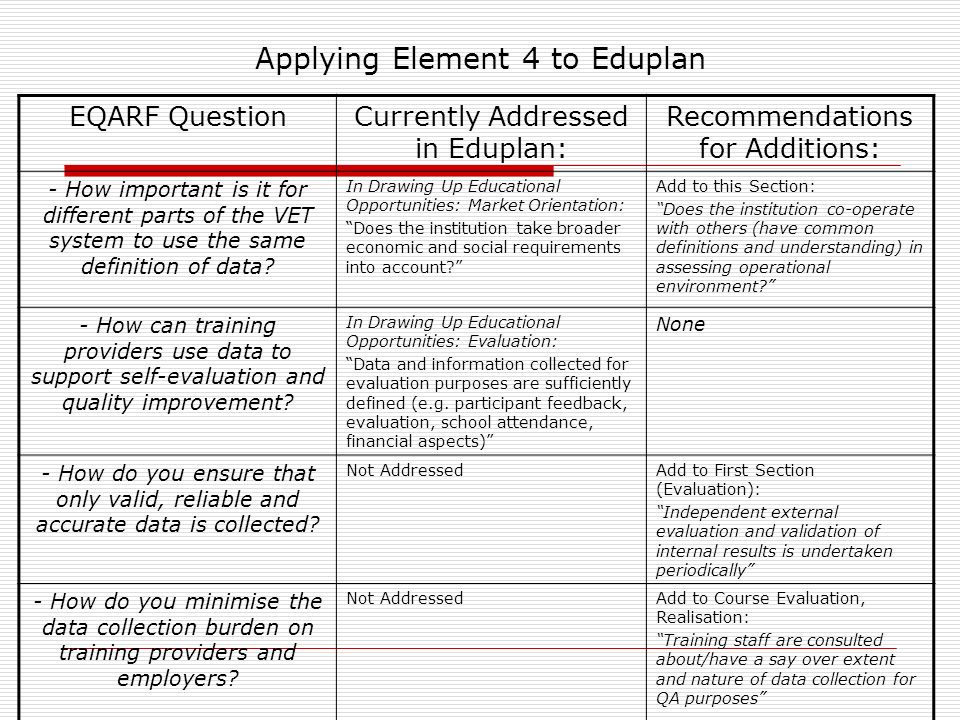 Applying Element 4 to Eduplan EQARF QuestionCurrently Addressed in Eduplan: Recommendations for Additions: - How important is it for different parts of the VET system to use the same definition of data.