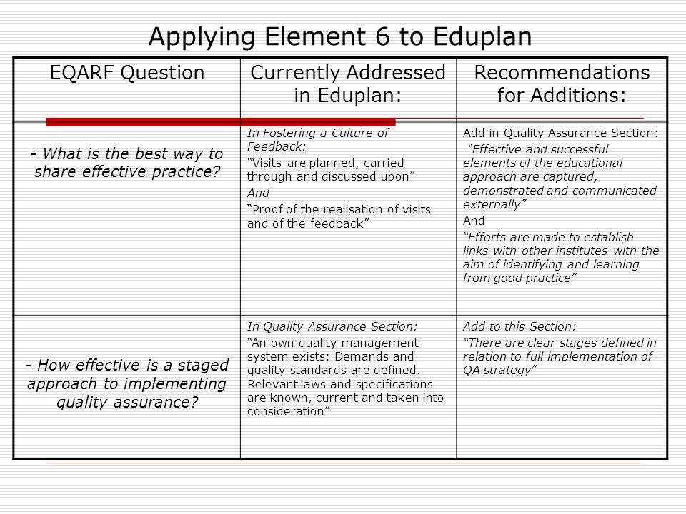 Applying Element 6 to Eduplan EQARF QuestionCurrently Addressed in Eduplan: Recommendations for Additions: - What is the best way to share effective practice.