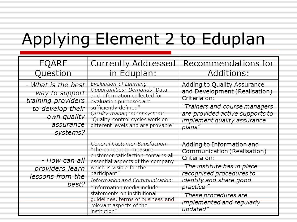Applying Element 2 to Eduplan EQARF Question Currently Addressed in Eduplan: Recommendations for Additions: - What is the best way to support training providers to develop their own quality assurance systems.