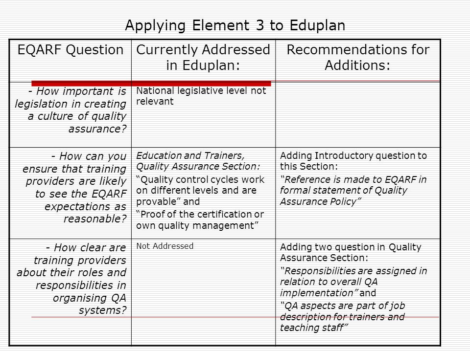 Applying Element 3 to Eduplan EQARF QuestionCurrently Addressed in Eduplan: Recommendations for Additions: - How important is legislation in creating a culture of quality assurance.
