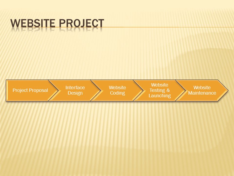 Project Proposal Interface Design Website Coding Website Testing & Launching Website Maintenance