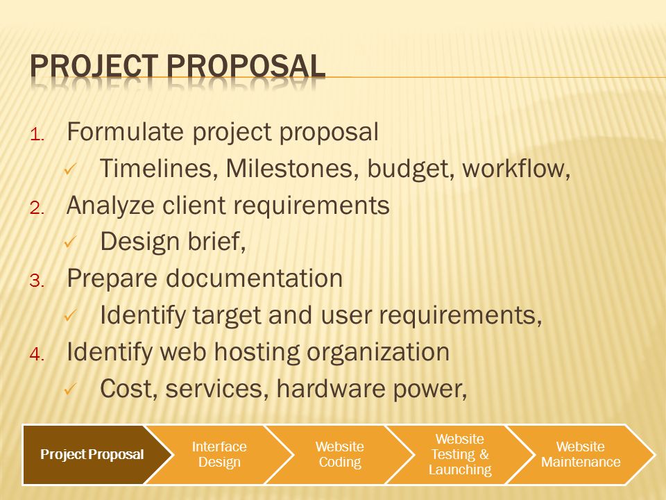 Project Proposal Interface Design Website Coding Website Testing & Launching Website Maintenance 1.