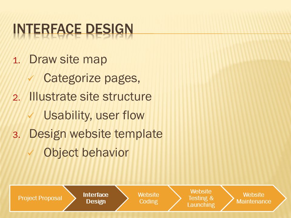Project Proposal Interface Design Website Coding Website Testing & Launching Website Maintenance 1.