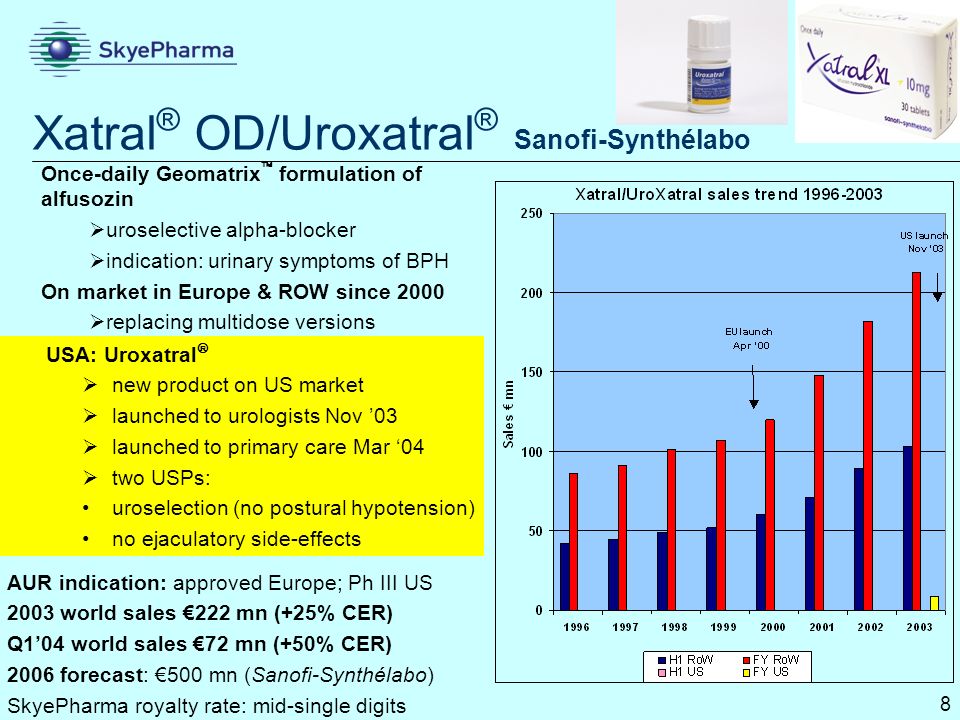 Amitriptyline hcl 10mg used for