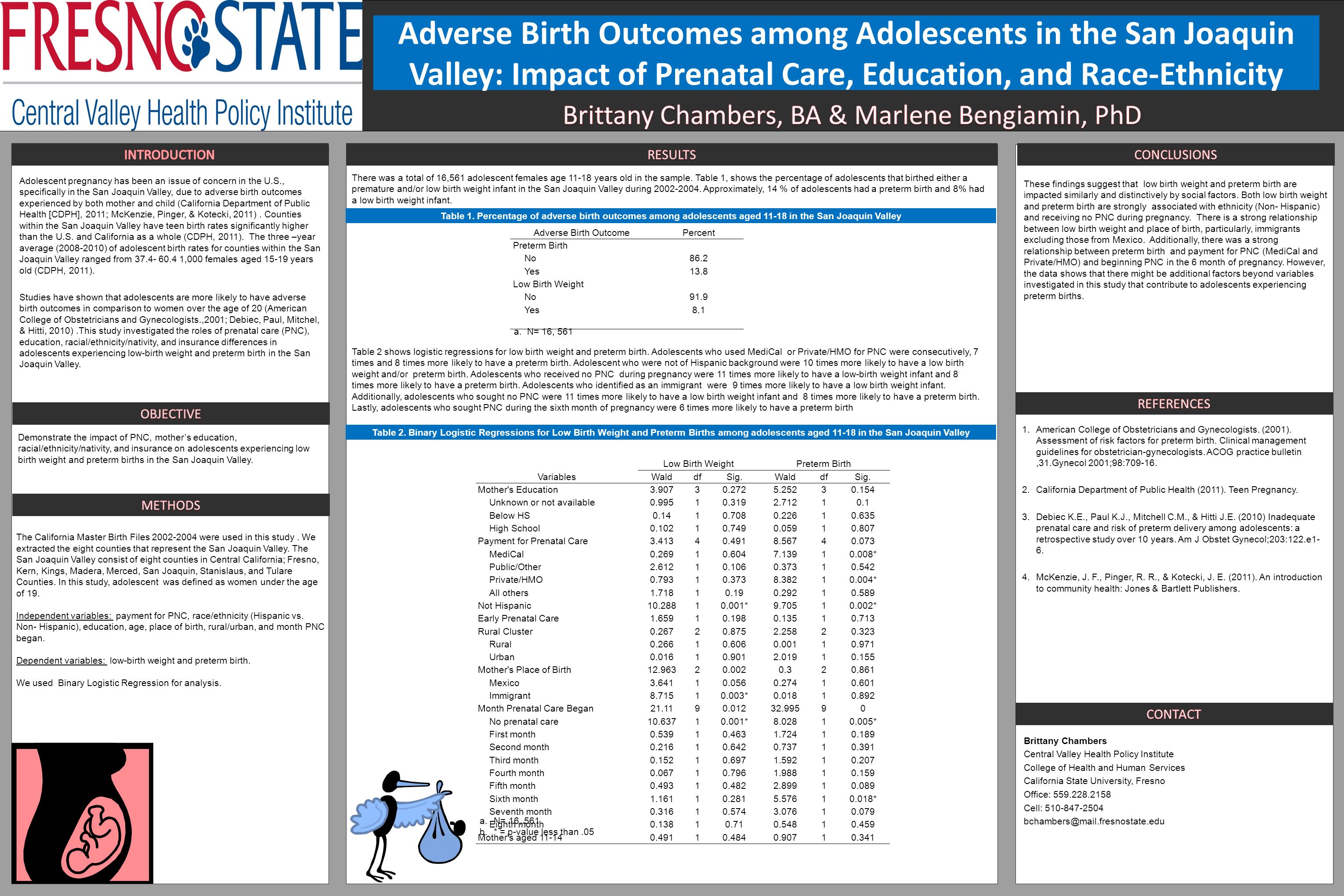 templates for research posters