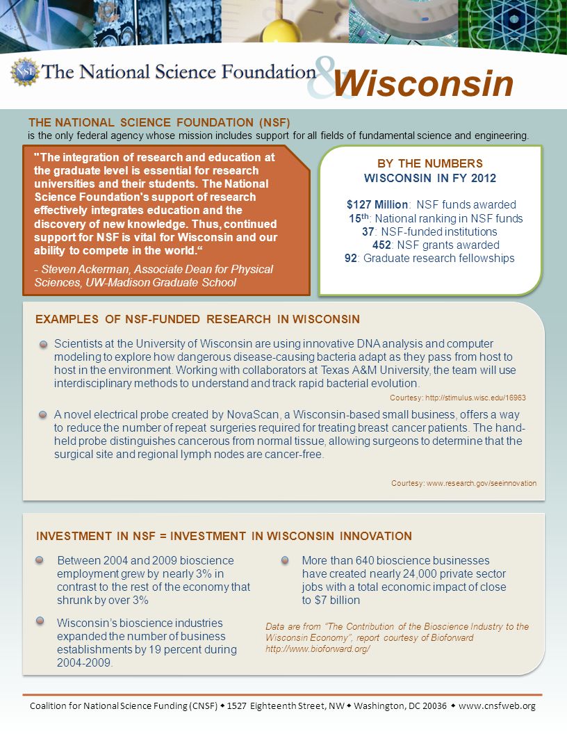 BY THE NUMBERS WISCONSIN IN FY 2012 $127 Million: NSF funds awarded 15 th : National ranking in NSF funds 37: NSF-funded institutions 452: NSF grants awarded 92: Graduate research fellowships EXAMPLES OF NSF-FUNDED RESEARCH IN WISCONSIN Courtesy:   INVESTMENT IN NSF = INVESTMENT IN WISCONSIN INNOVATION Coalition for National Science Funding (CNSF)  1527 Eighteenth Street, NW  Washington, DC    Wisconsin THE NATIONAL SCIENCE FOUNDATION (NSF) is the only federal agency whose mission includes support for all fields of fundamental science and engineering.