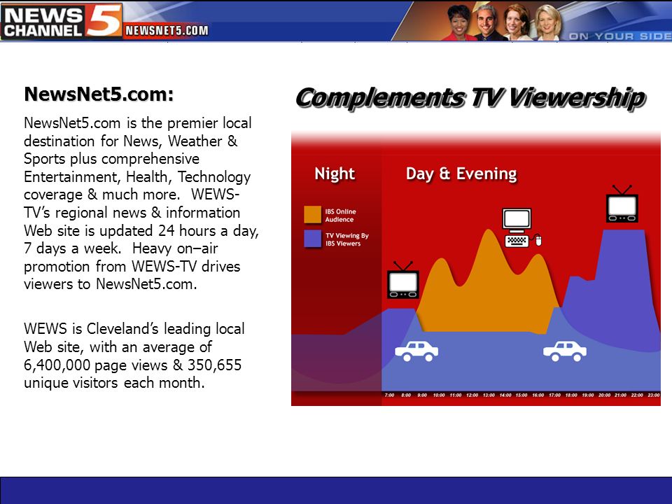 Complements TV Viewership NewsNet5.com: NewsNet5.com is the premier local destination for News, Weather & Sports plus comprehensive Entertainment, Health, Technology coverage & much more.