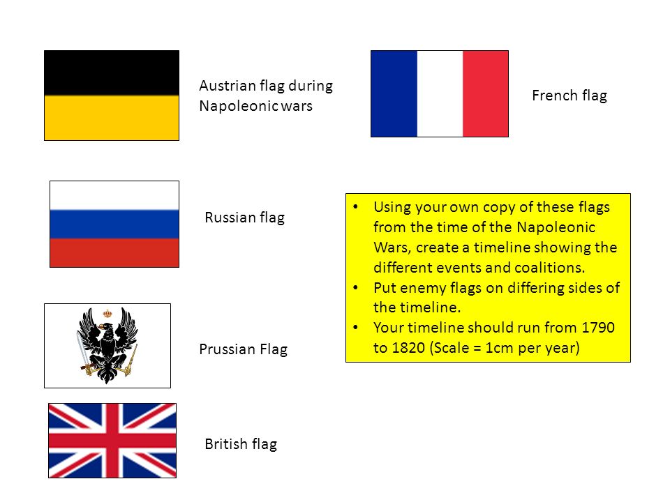 timeline of flags barca fontanacountryinn com timeline of flags