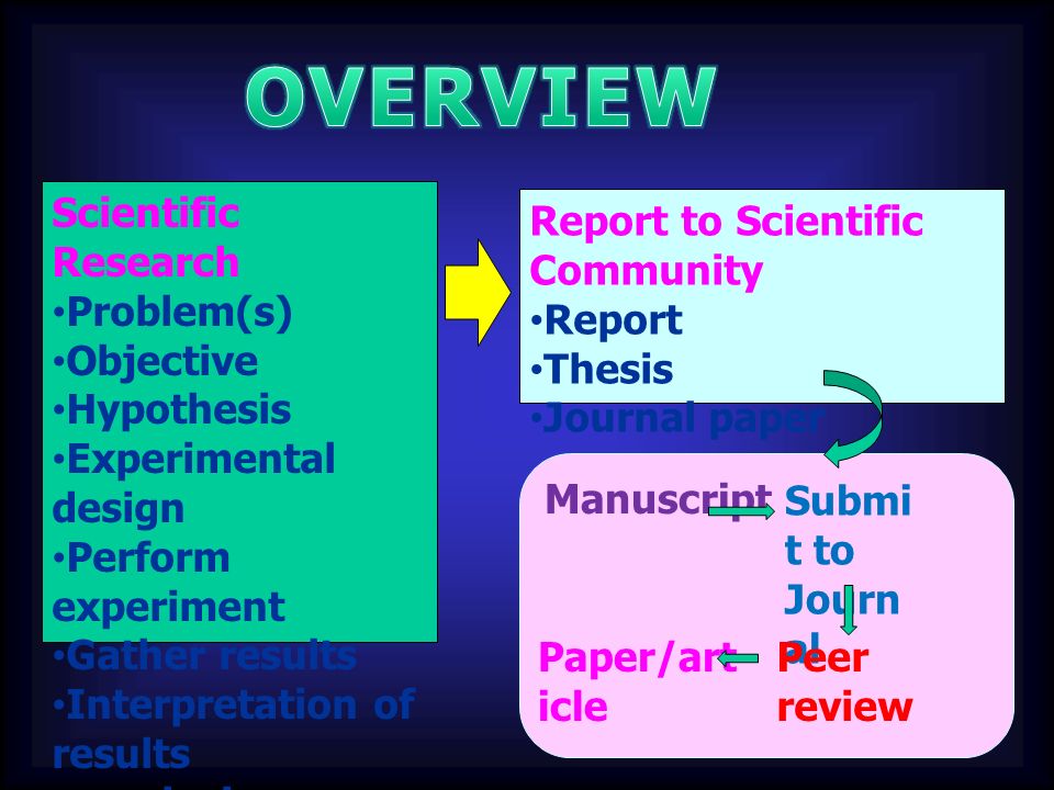 dissertation introduire sujet dissertation introduire sujet