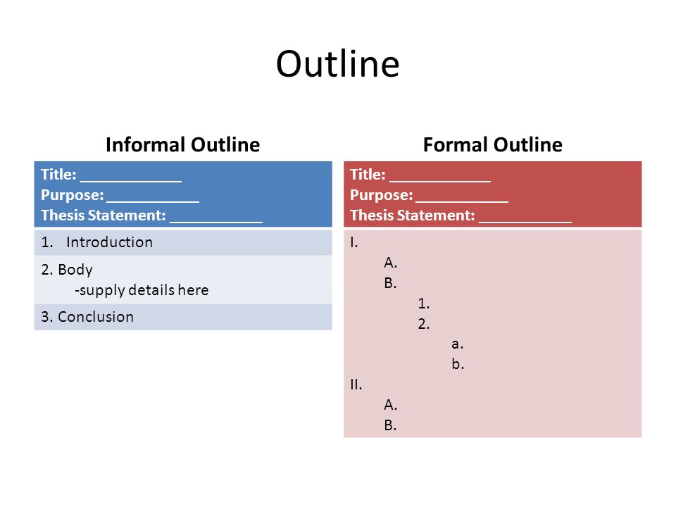 simple thesis statement formula simple thesis statement formula