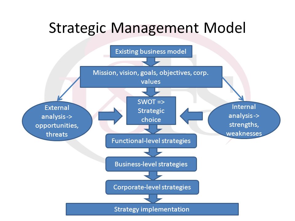 strategic management 3 essay strategic management 3 essay