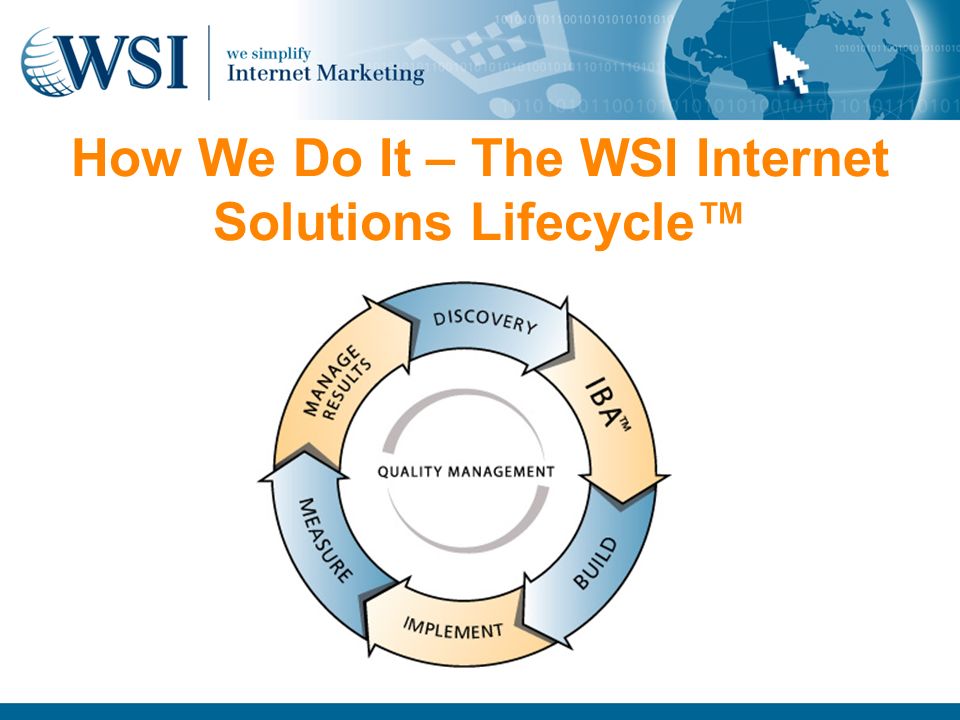 How We Do It – The WSI Internet Solutions Lifecycle™
