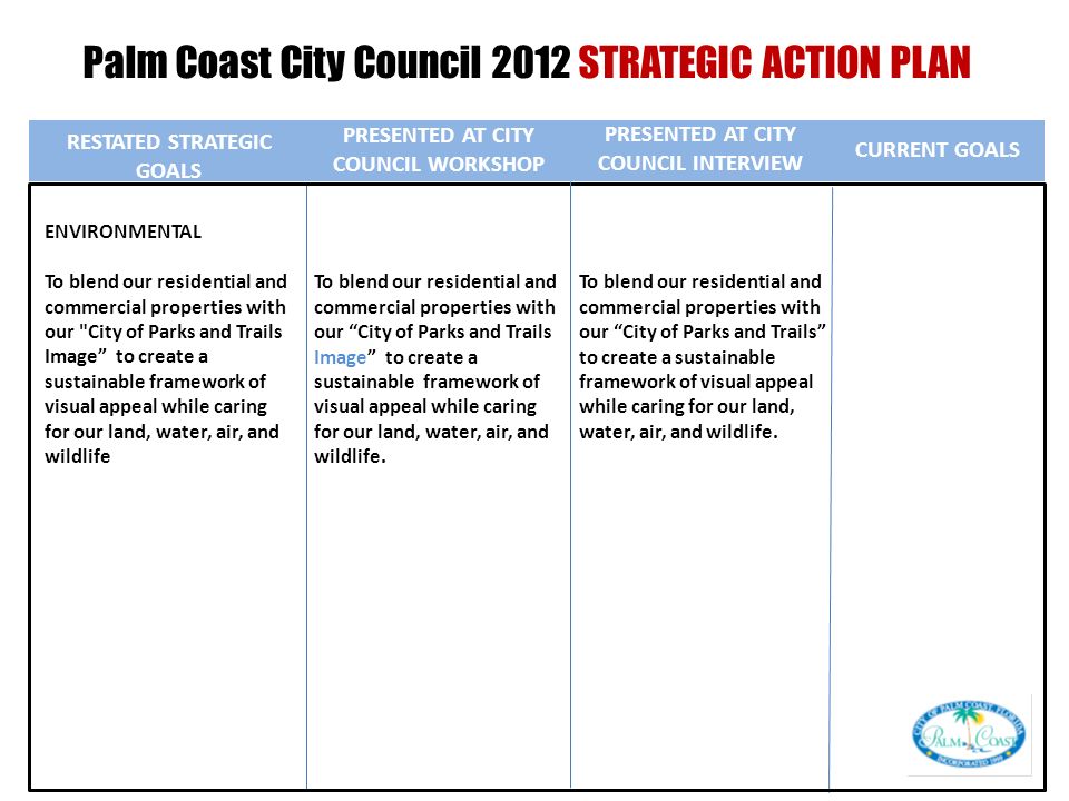 Palm Coast City Council 2012 STRATEGIC ACTION PLAN RESTATED STRATEGIC GOALS PRESENTED AT CITY COUNCIL INTERVIEW CURRENT GOALS PRESENTED AT CITY COUNCIL WORKSHOP To blend our residential and commercial properties with our City of Parks and Trails to create a sustainable framework of visual appeal while caring for our land, water, air, and wildlife.