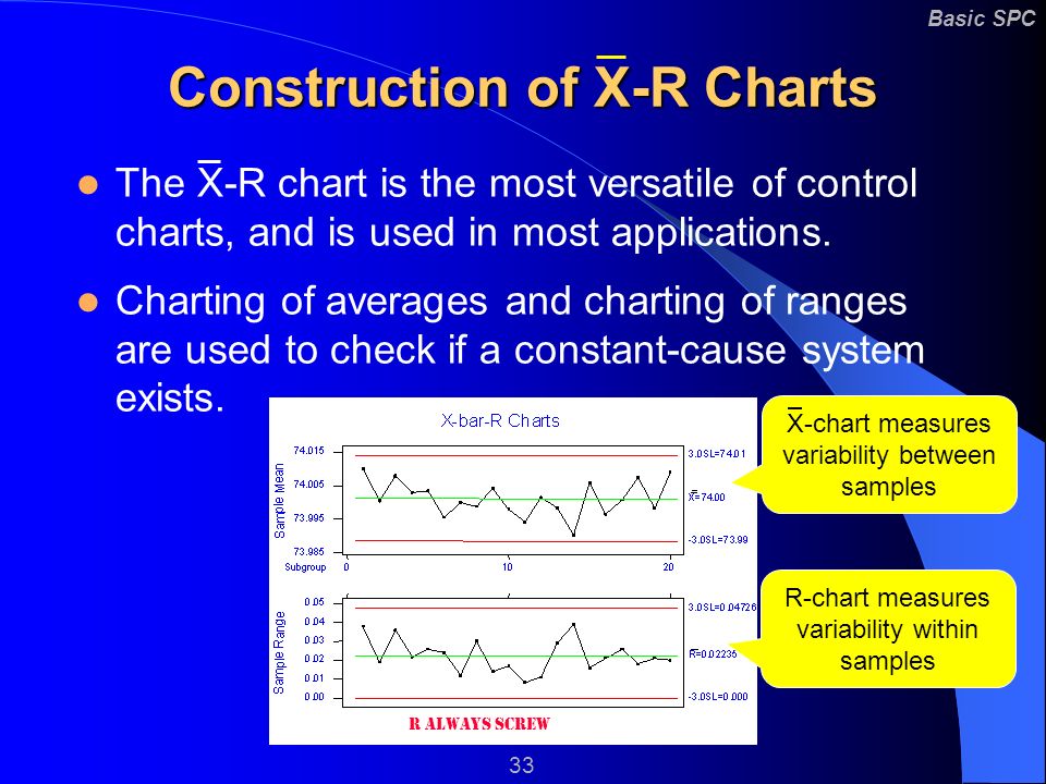 variables control charts for subgroups x r x s charts ppt xr charts