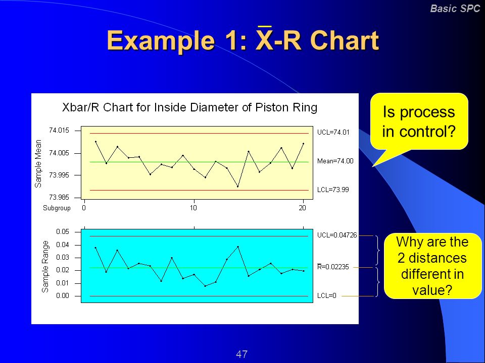 variables control charts for subgroups x r x s charts ppt xr charts