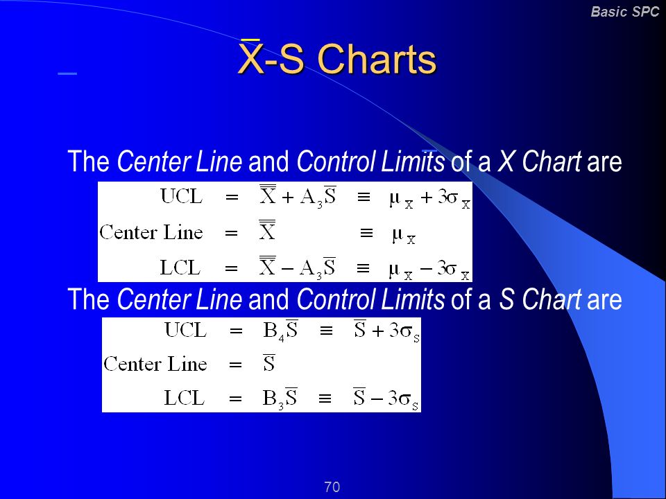 variables control charts for subgroups x r x s charts ppt s charts