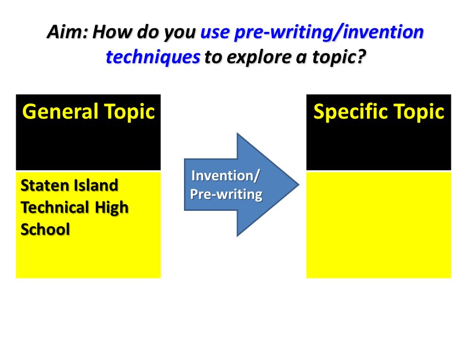 General Topic Staten Island Technical High School Invention/Pre-writing Specific Topic