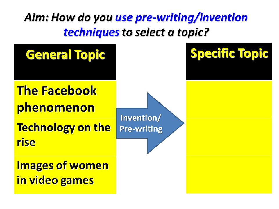 Aim: How do you use pre-writing/invention techniques to select a topic.