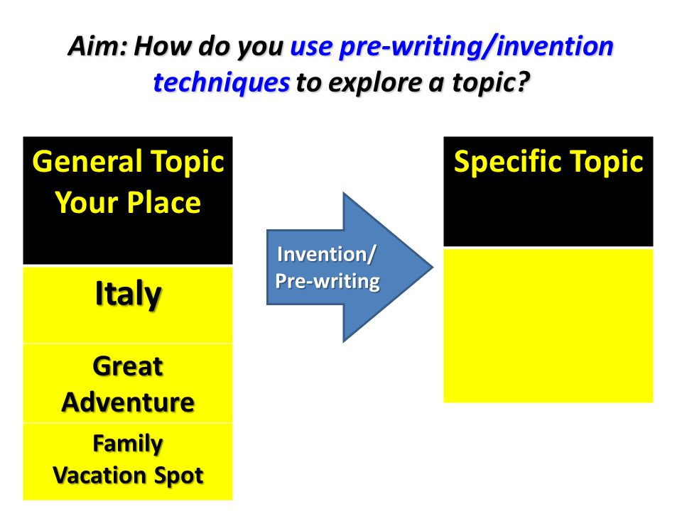 Aim: How do you use pre-writing/invention techniques to explore a topic.