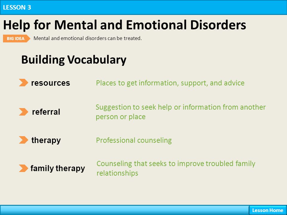 Building Vocabulary resources Places to get information, support, and advice referral Suggestion to seek help or information from another person or place therapy Professional counseling family therapy Counseling that seeks to improve troubled family relationships LESSON 3 Help for Mental and Emotional Disorders BIG IDEA Mental and emotional disorders can be treated.