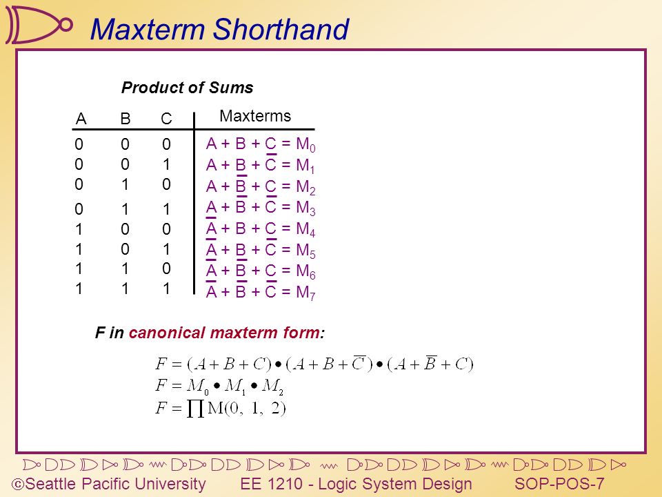 seattle pacific university ee logic system designsop pos 1 the canonical sop form