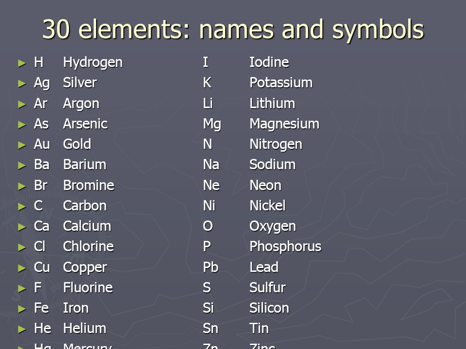 tuesday december 15 physics ppt video online download periodic table periodic table element names and symbols - Periodic Table Of Elements With Names And Symbols Download tuesday december 15 physics ppt video online download periodic table periodic table element names and symbols - Periodic Table Of Elements With Names And Symbols Download