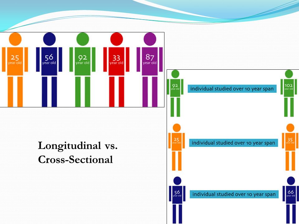 Longitudinal vs. Cross-Sectional