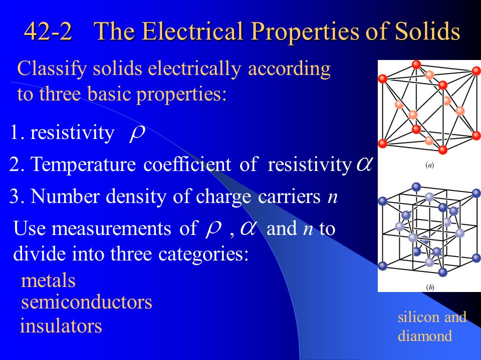 1 according to the conduction