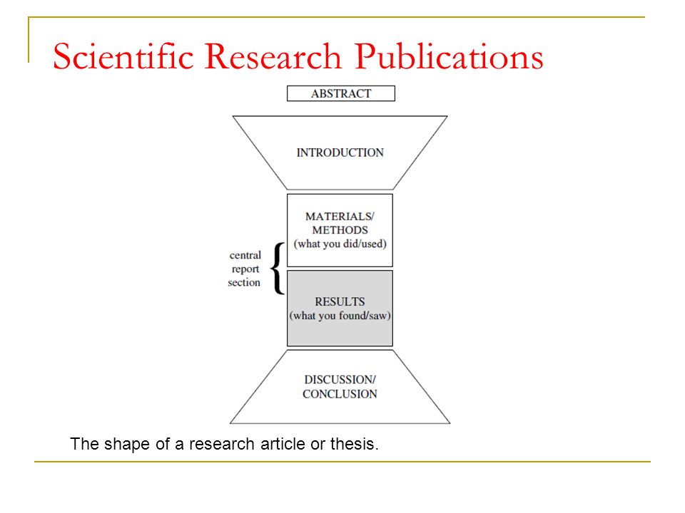 Converting A Dissertation Into A Journal Article
