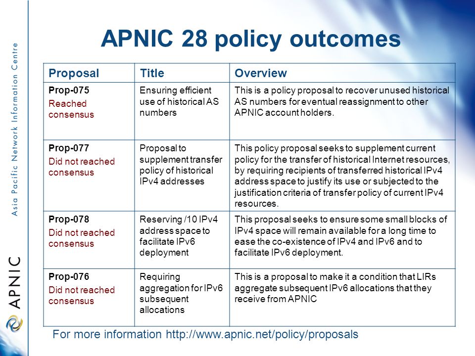 APNIC 28 policy outcomes ProposalTitleOverview Prop-075 Reached consensus Ensuring efficient use of historical AS numbers This is a policy proposal to recover unused historical AS numbers for eventual reassignment to other APNIC account holders.