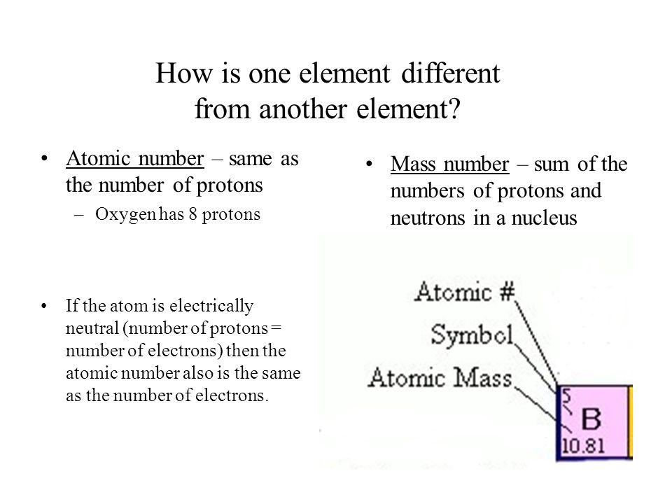 How is one element different from another element.