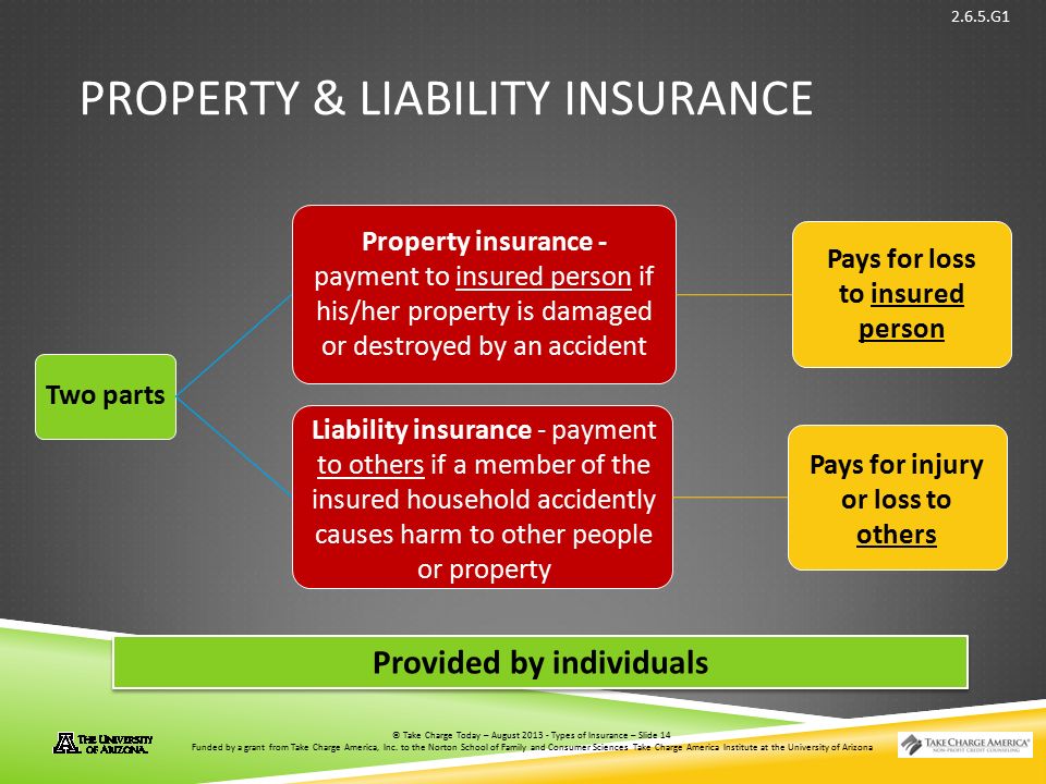 © Take Charge Today – August 2013 – Types of Insurance – Slide 14 Funded by a grant from Take Charge America, Inc.