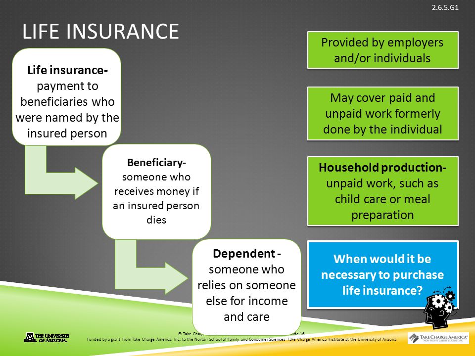 © Take Charge Today – August 2013 – Types of Insurance – Slide 16 Funded by a grant from Take Charge America, Inc.